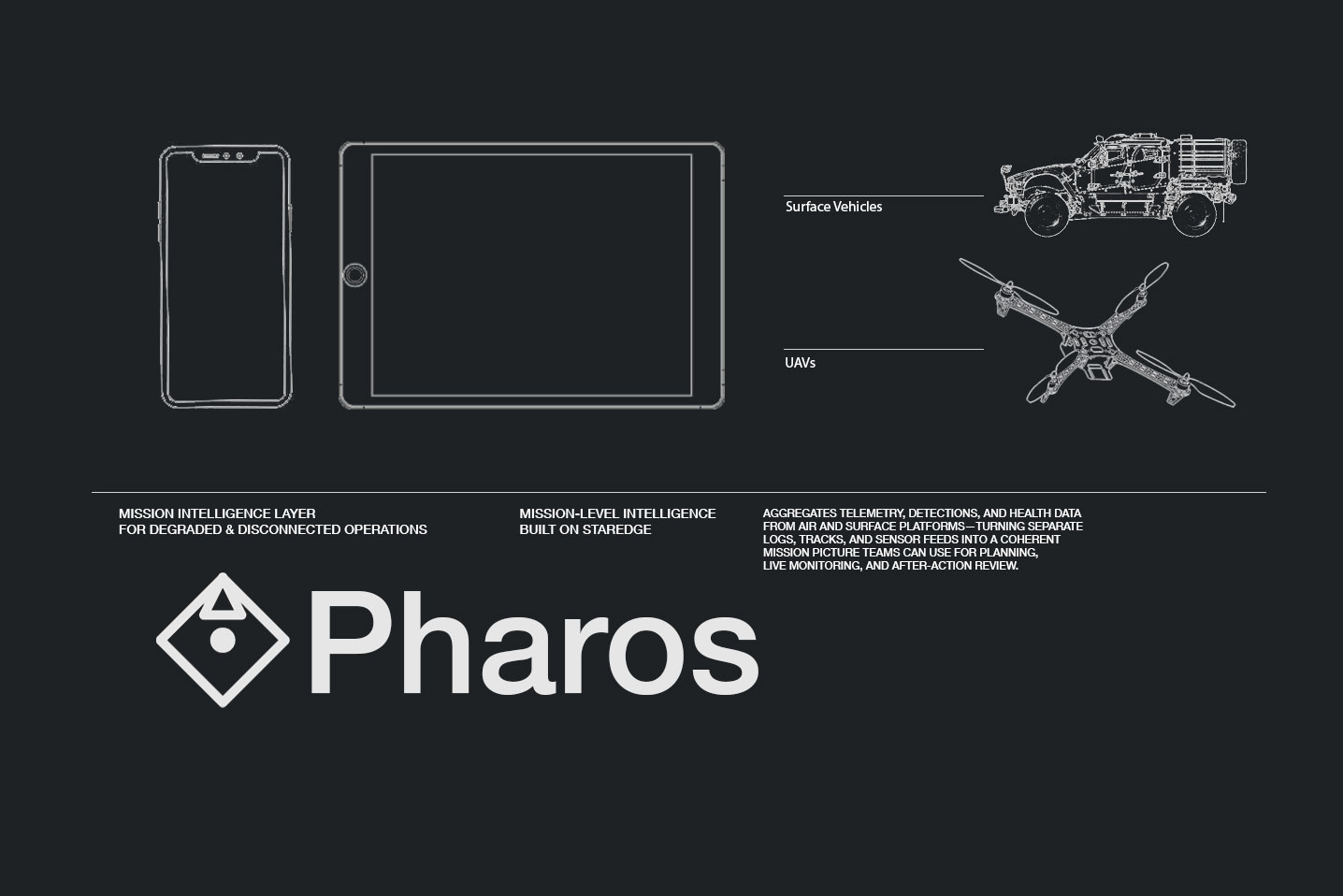 Pharos system