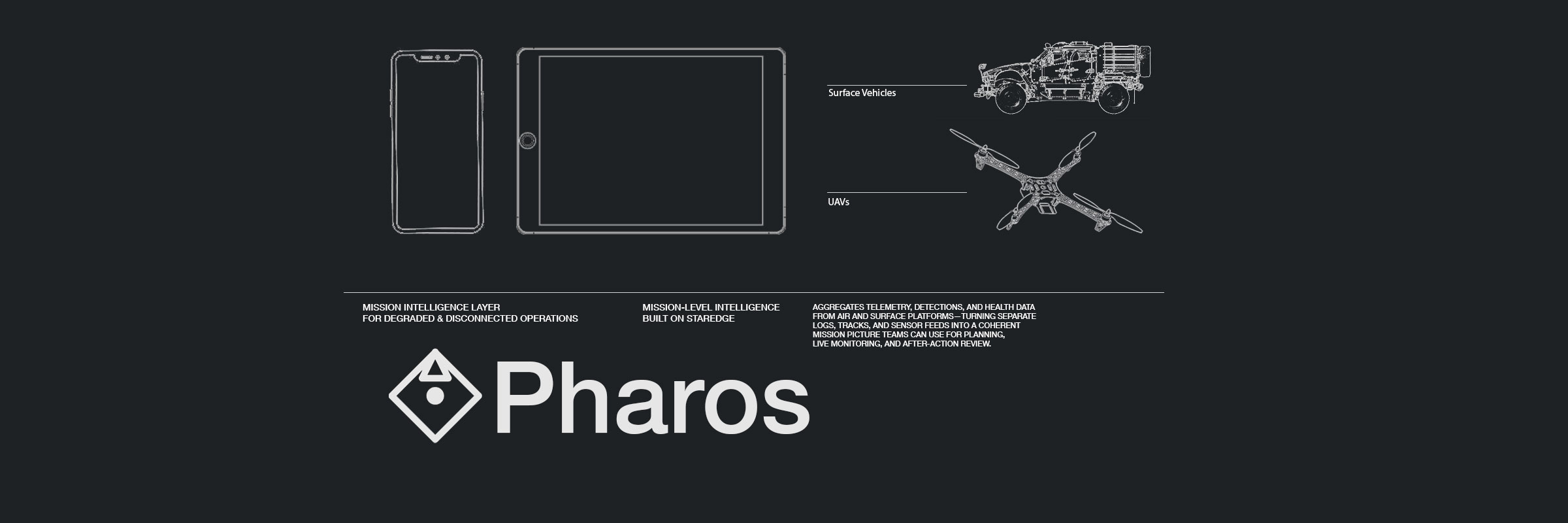 Pharos mission intelligence visualization